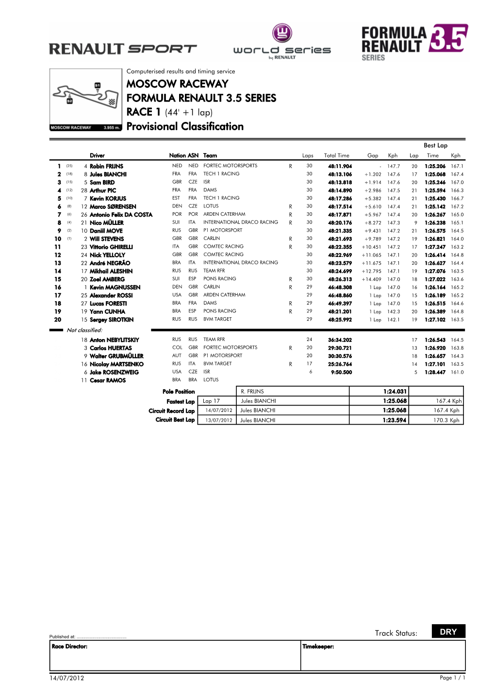 Provisional Classification MOSCOW RACEWAY