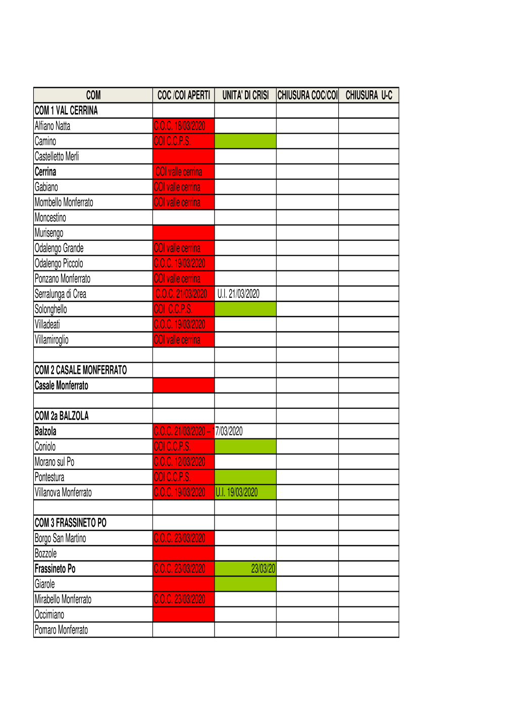 ELENCO Di COC COI Aperti .Pdf