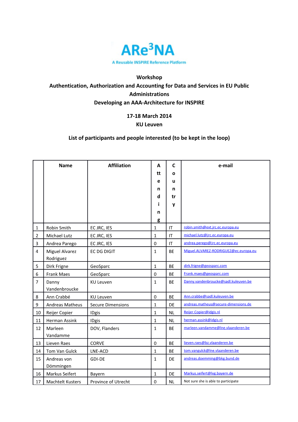 Authentication, Authorization and Accounting for Data and Services in EU Public Administrations