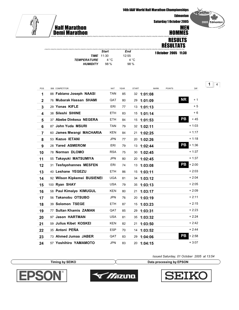 RESULTS Half Marathon MEN RÉSULTATS Demi Marathon HOMMES