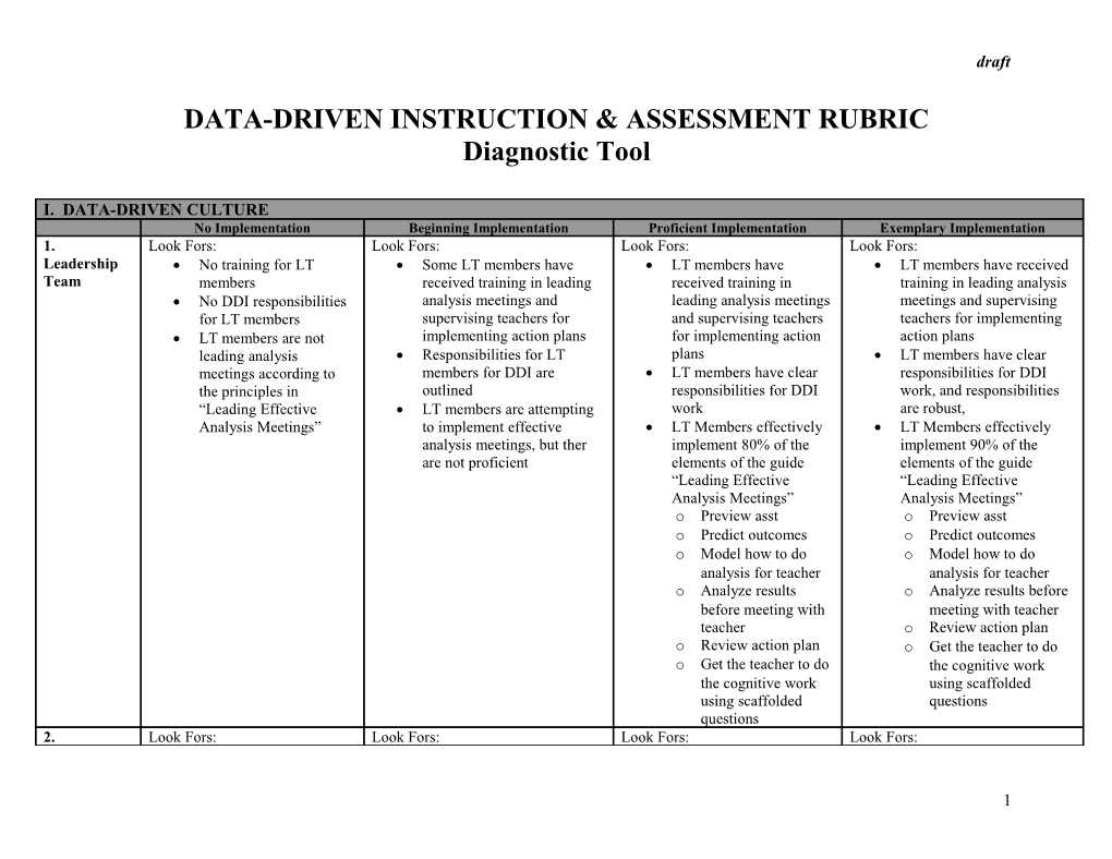 Data-Driven Instruction And Assessment Rubric