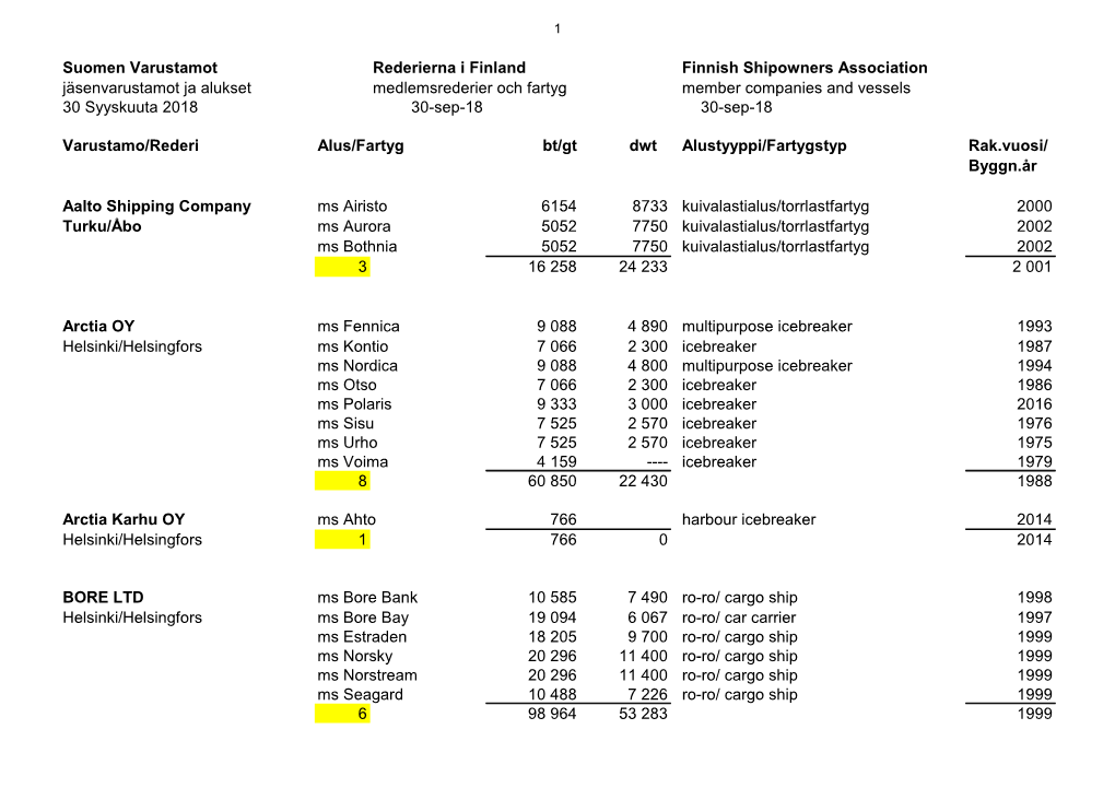 Suomen Varustamot Rederierna I Finland Finnish Shipowners