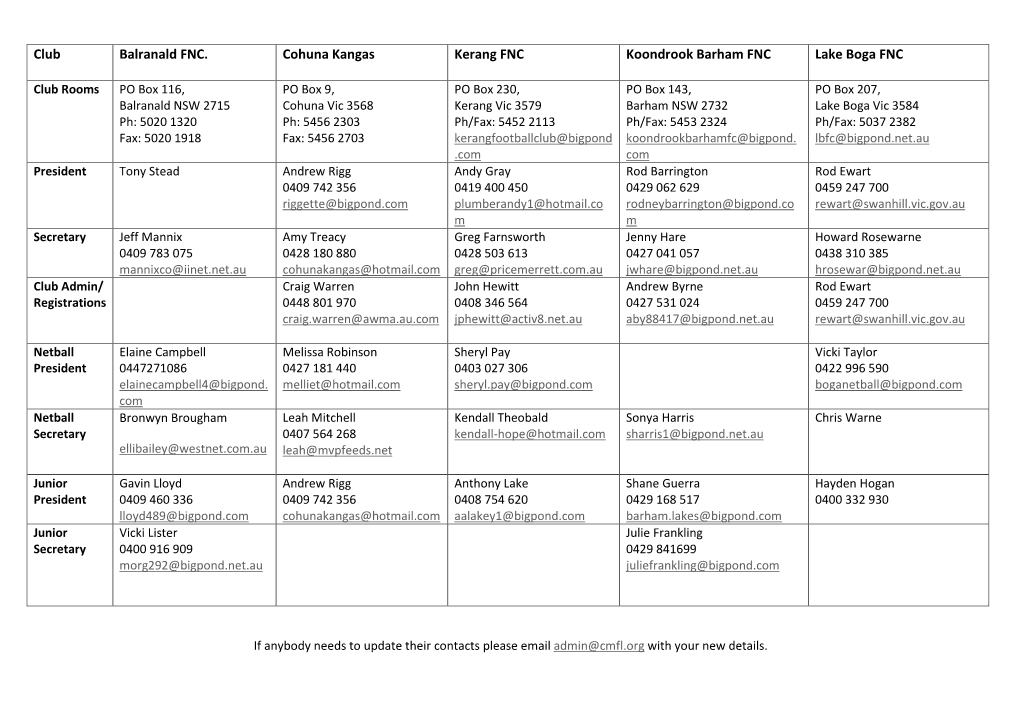 Club Balranald FNC. Cohuna Kangas Kerang FNC Koondrook Barham FNC Lake Boga FNC