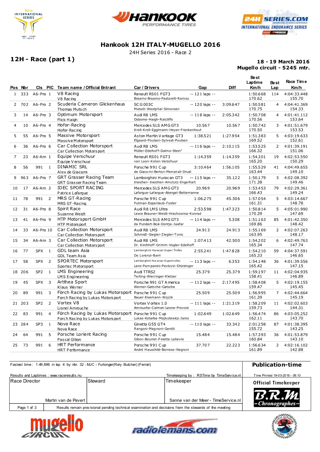 12H ITALY-MUGELLO 2016 24H Series 2016 - Race 2 12H - Race (Part 1) 18 - 19 March 2016 Mugello Circuit - 5245 Mtr