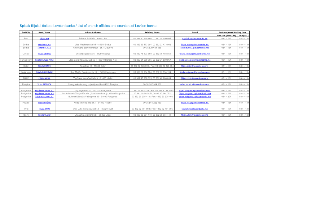 Spisak Filijala I Šaltera Lovćen Banke / List of Branch Officies and Counters of Lovćen Banka