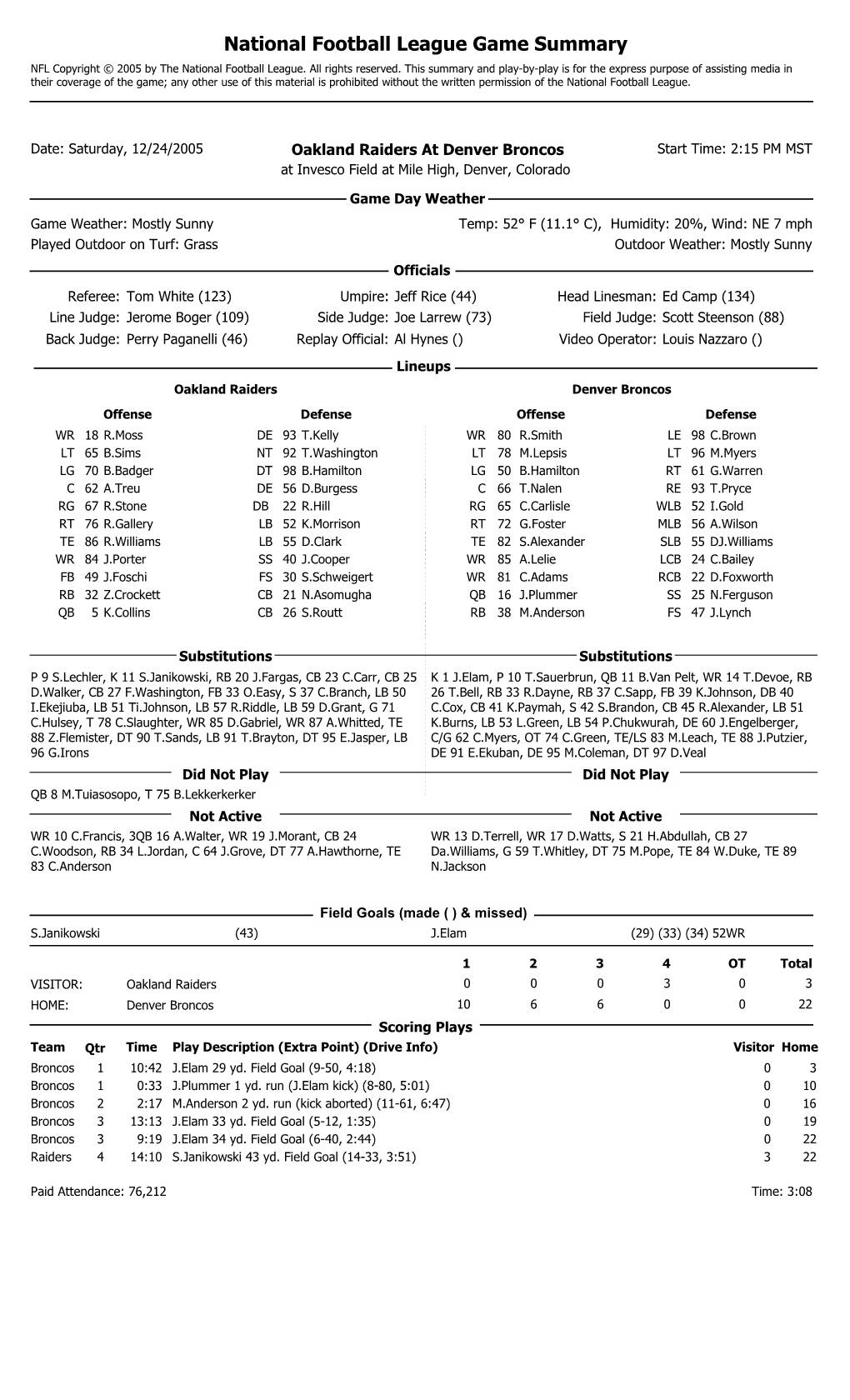 National Football League Game Summary NFL Copyright © 2005 by the National Football League