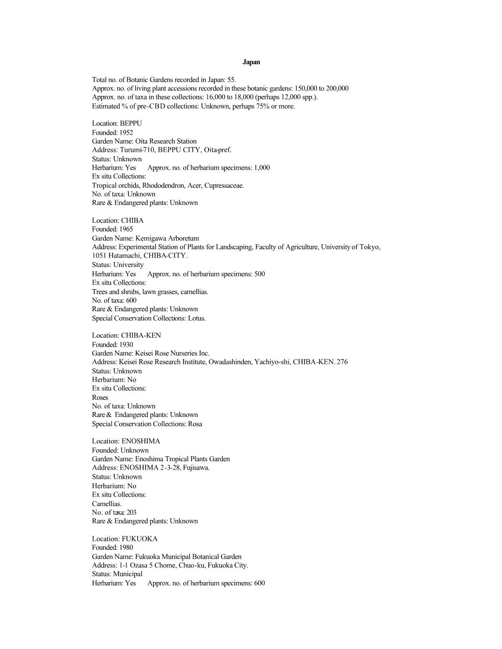 Japan Total No. of Botanic Gardens Recorded in Japan: 55. Approx. No