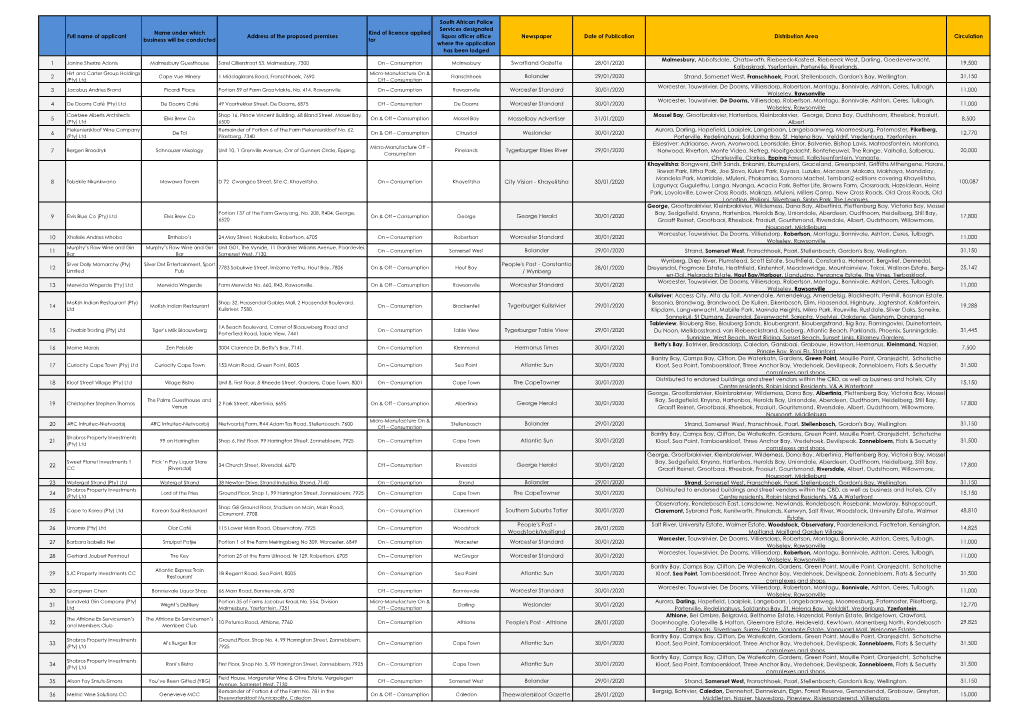 January 2020 Permanent Applications.Pdf