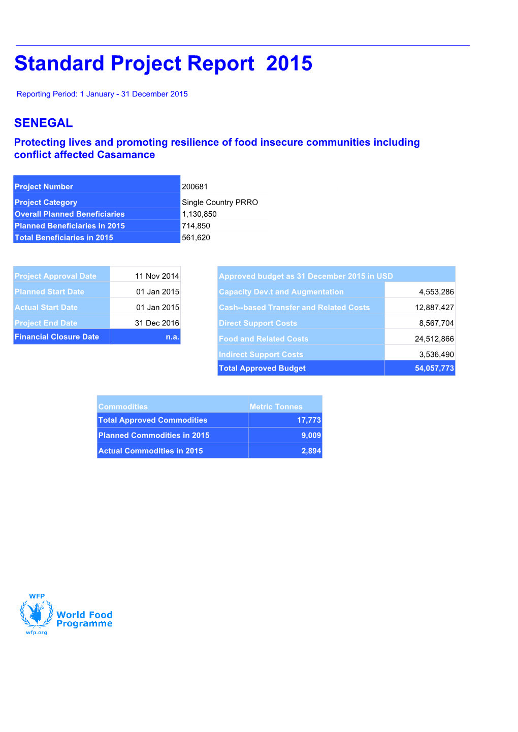 Standard Project Report 2015