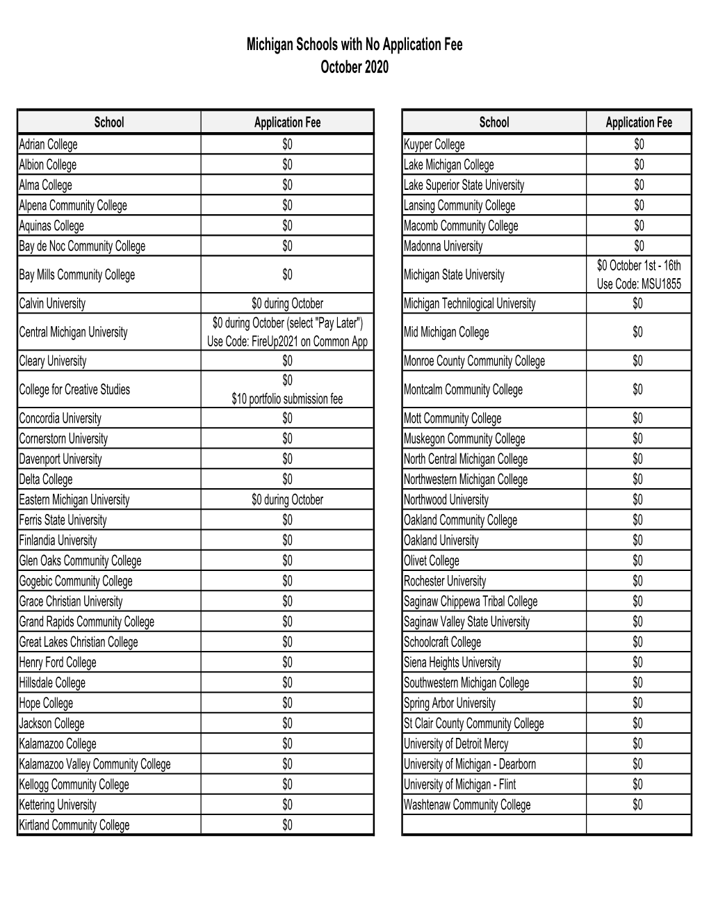 Fall 2020 Michigan College Month Application Fees.Xlsx