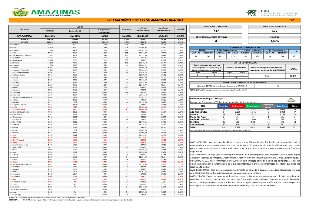 Veja O Boletim 10/04/2021
