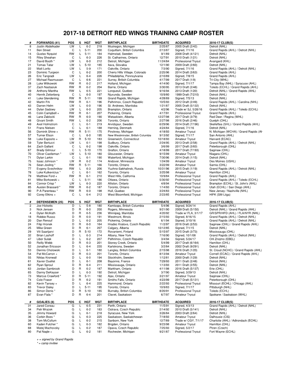 2017-18 Training Camp Roster.Xlsx