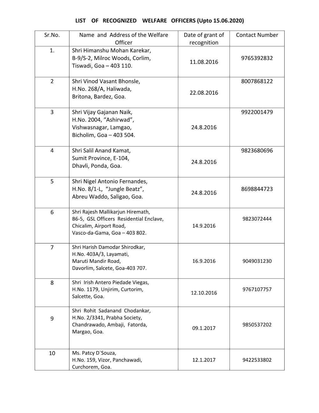 LIST of RECOGNIZED WELFARE OFFICERS (Upto 15.06.2020)