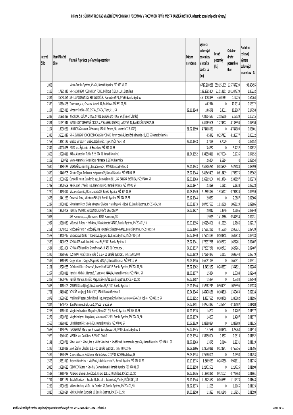 PR Mesta Banská Bystrica.Pdf