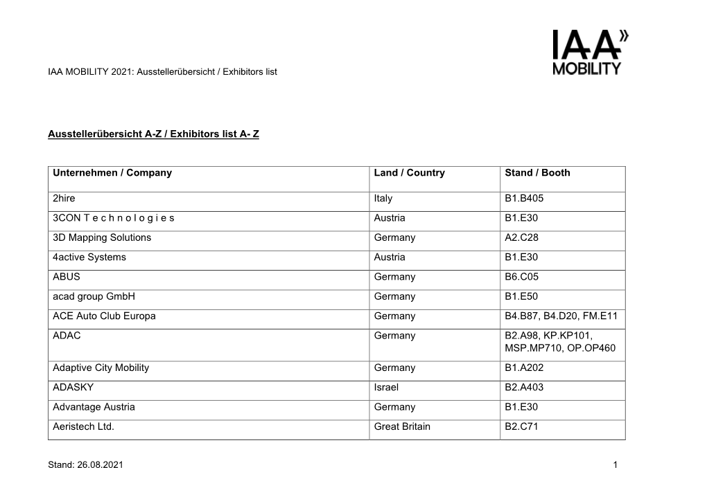 Ausstellerübersicht / Exhibitors List Stand: 26.08.2021 1