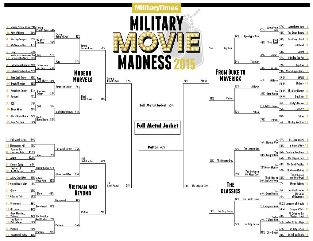 Download Printable Bracket