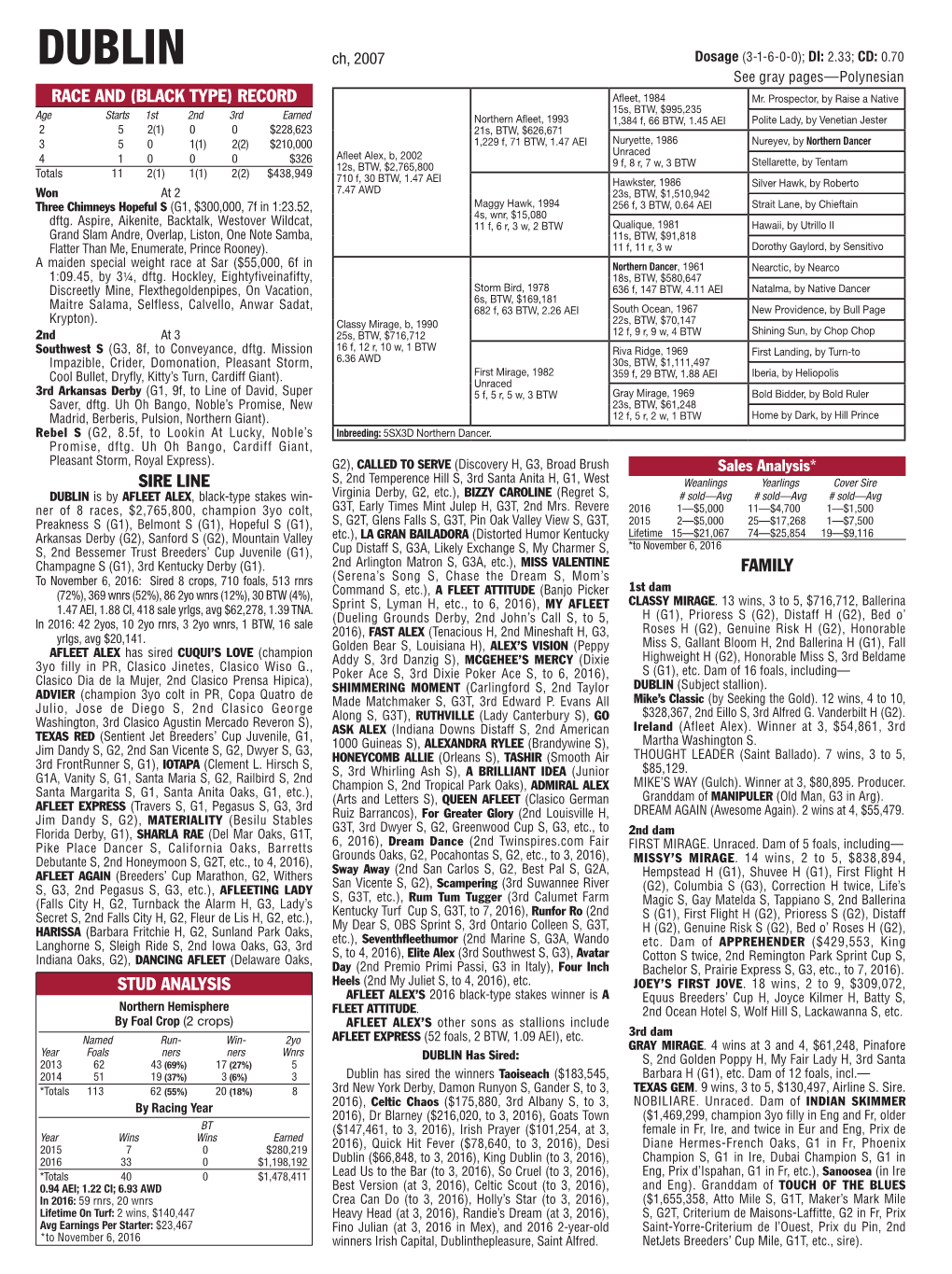 DUBLIN Ch, 2007 Dosage (3-1-6-0-0); DI: 2.33; CD: 0.70 See Gray Pages—Polynesian RACE and (BLACK TYPE) RECORD Afeet, 1984 Mr