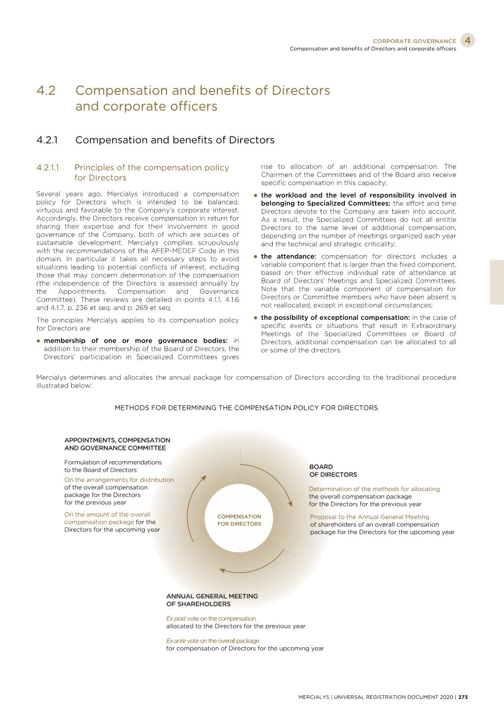 Compensation and Benefits of Directors 4.2 And