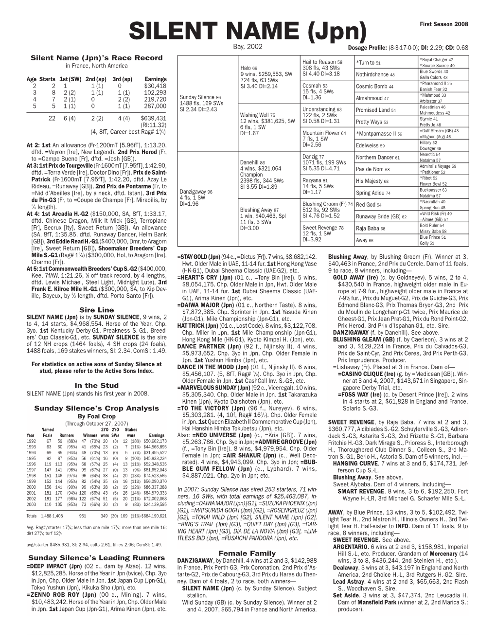 SILENT NAME (Jpn) First Season 2008 Bay, 2002 Dosage Profile: (8-3-17-0-0); DI: 2.29; CD: 0.68