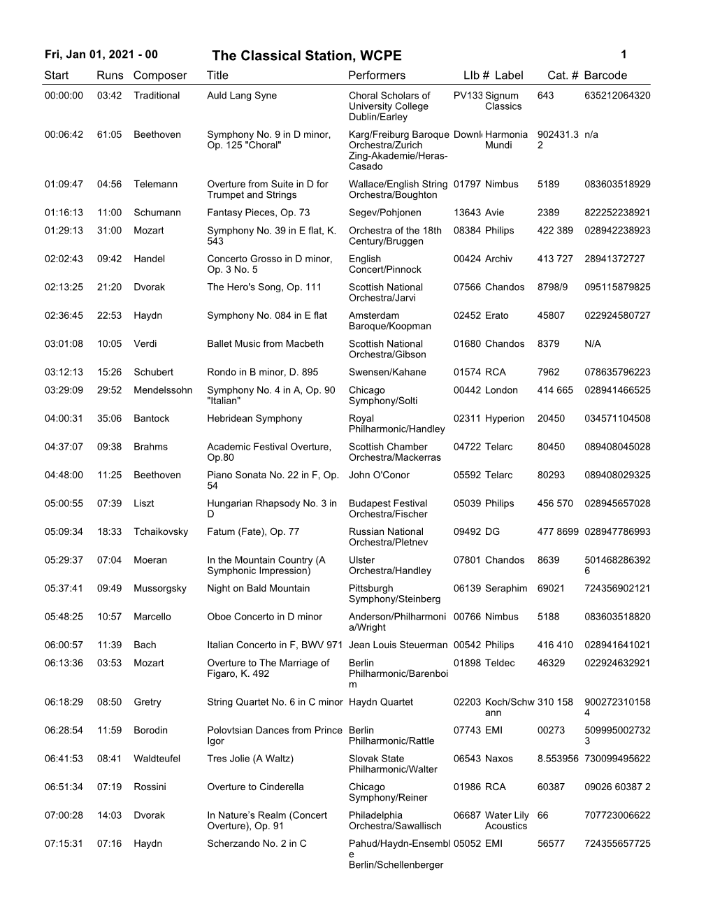 Fri, Jan 01, 2021 - 00 the Classical Station, WCPE 1 Start Runs Composer Title Performerslib # Label Cat