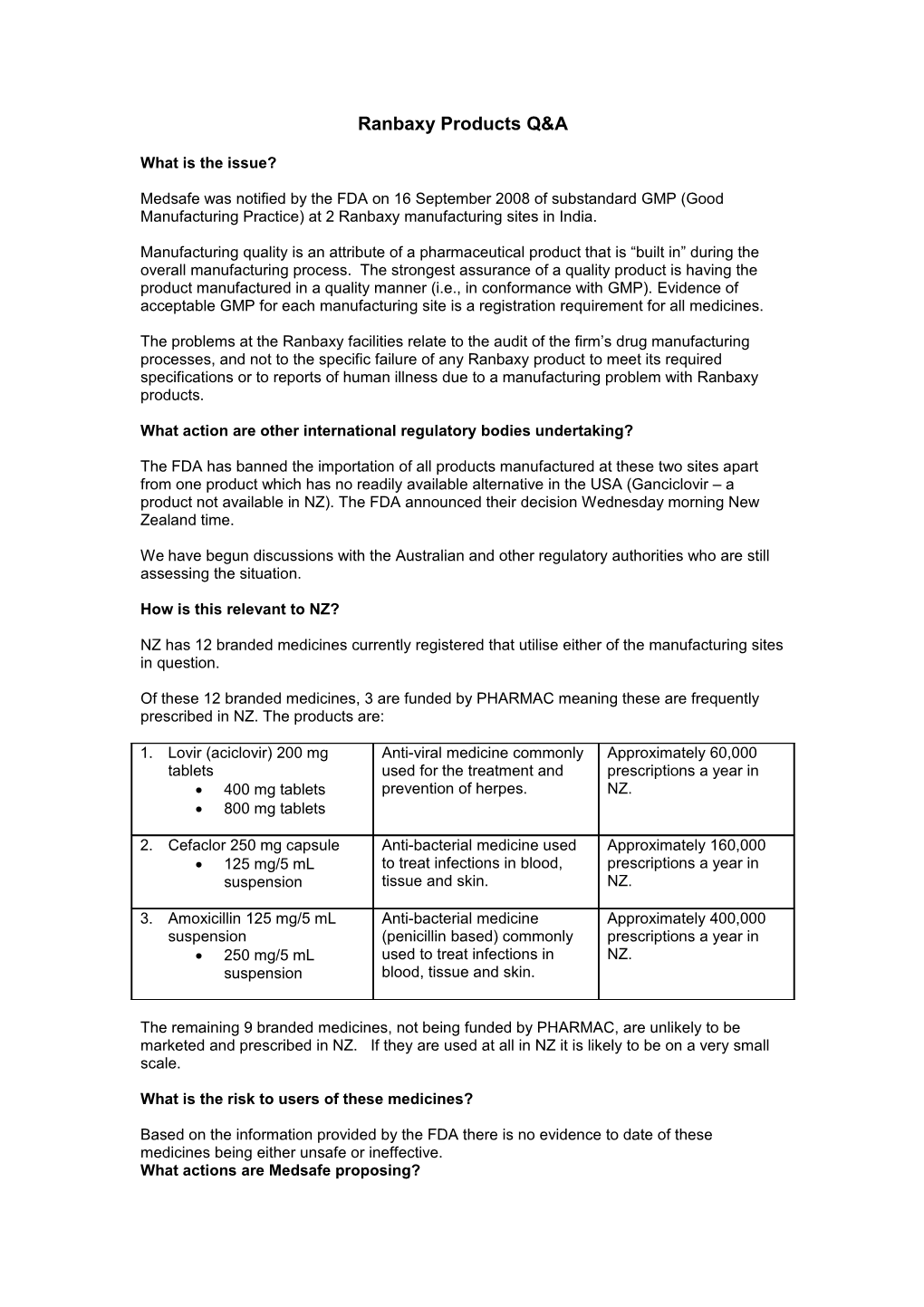 Ranbaxy Products Q&A