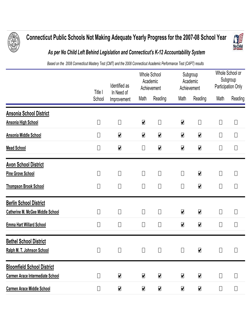 Connecticut Public Schools Not Making Adequate Yearly Progress for the 2007-08 School Year