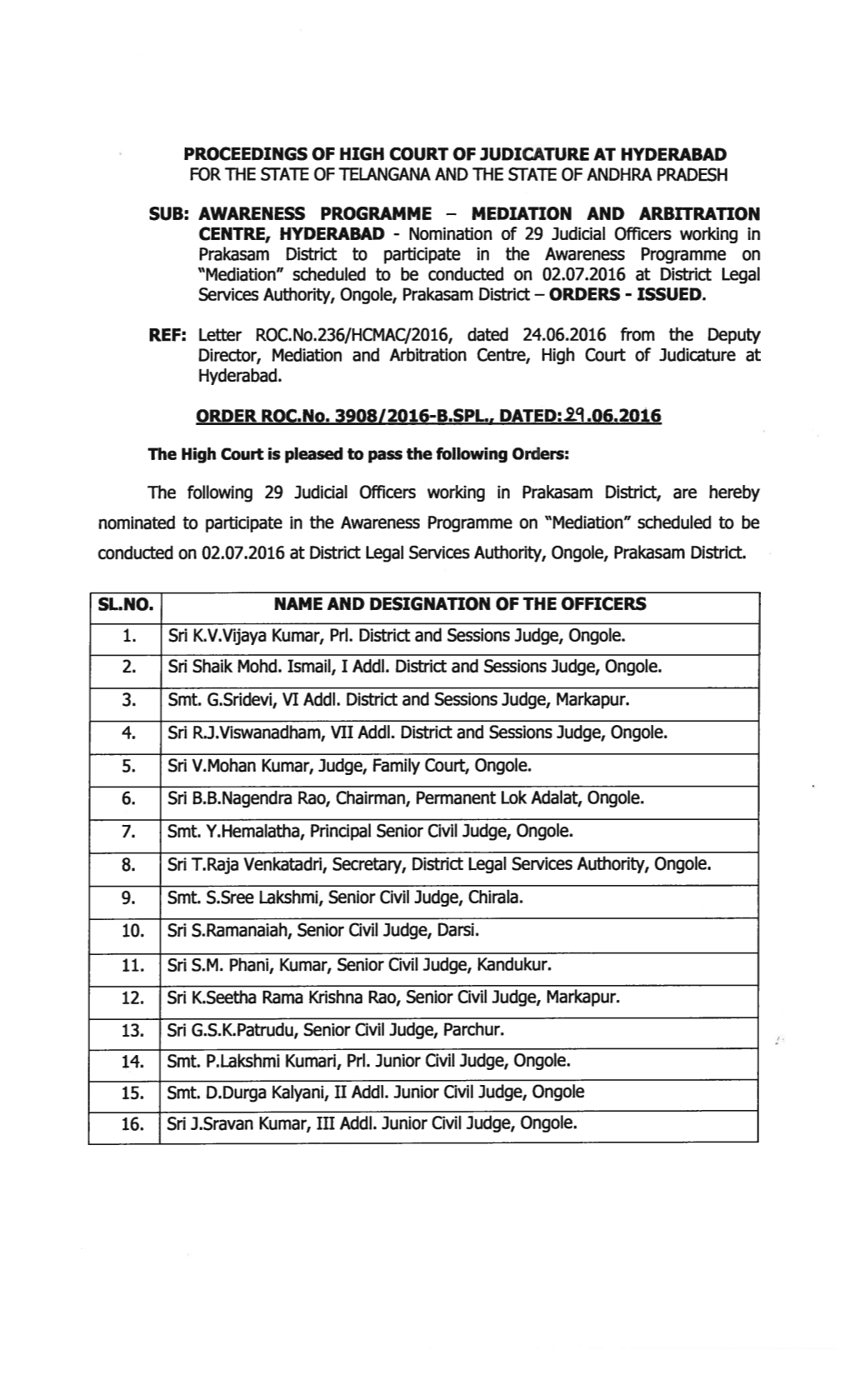 Nomination of 29 Judicial Officers Working in Prakasam District To