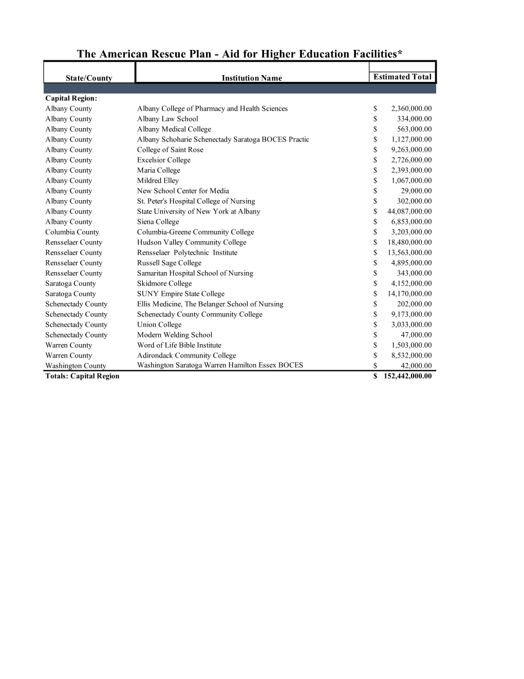 Statewide Schumer Higher Education Numbers(87).Xlsx