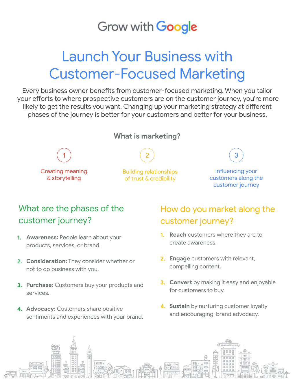 Launch Your Business with Customer-Focused Marketing Every Business Owner Benefits from Customer-Focused Marketing