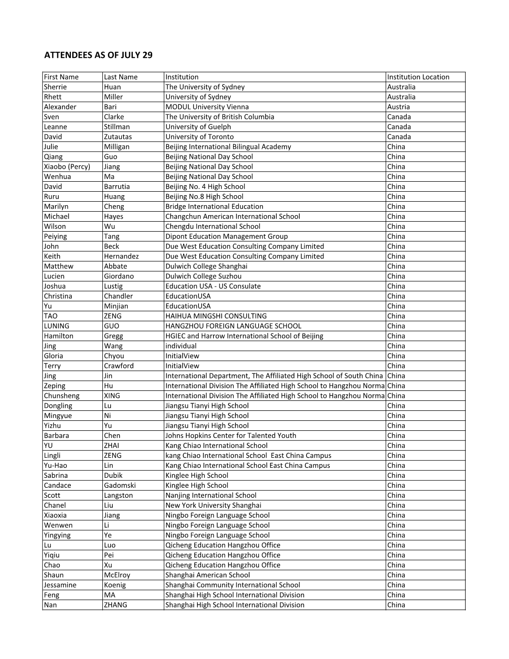 Attendees As of July 29