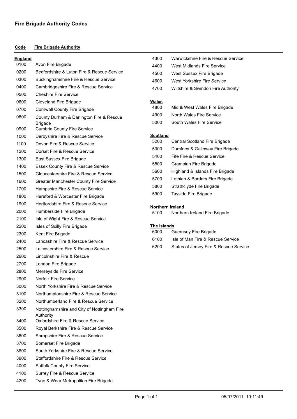 Fire Brigade Authority Codes