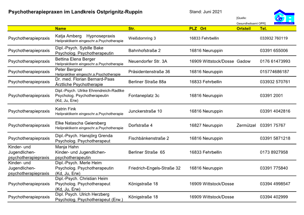 Psychotherapiepraxen Im Landkreis Ostprignitz-Ruppin Stand: Juni 2021 [Quelle: Gesundheitsamt OPR] Name Str