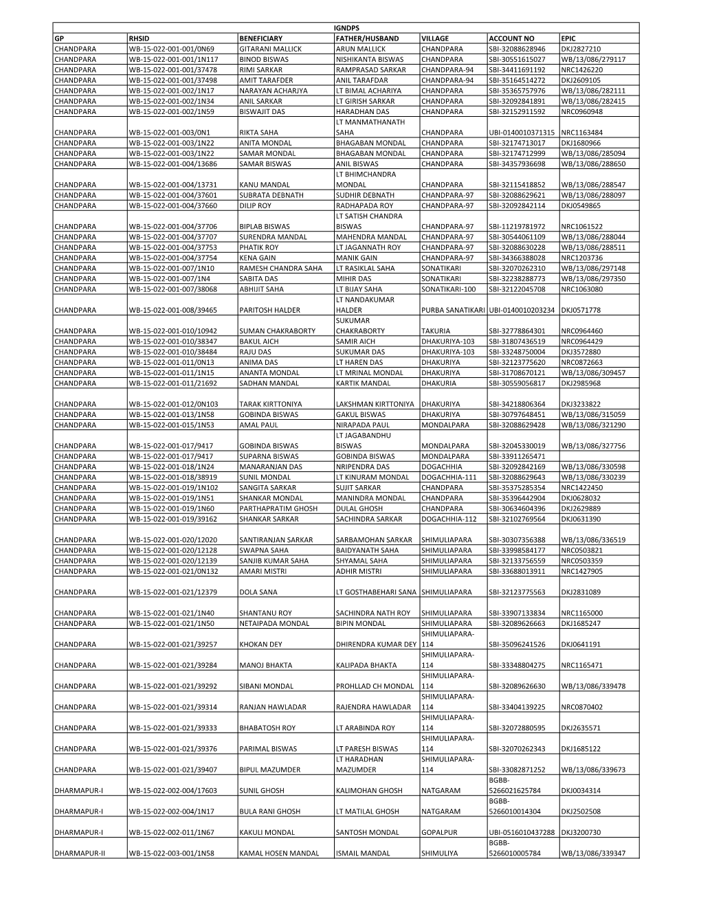 Gp Rhsid Beneficiary Father/Husband Village
