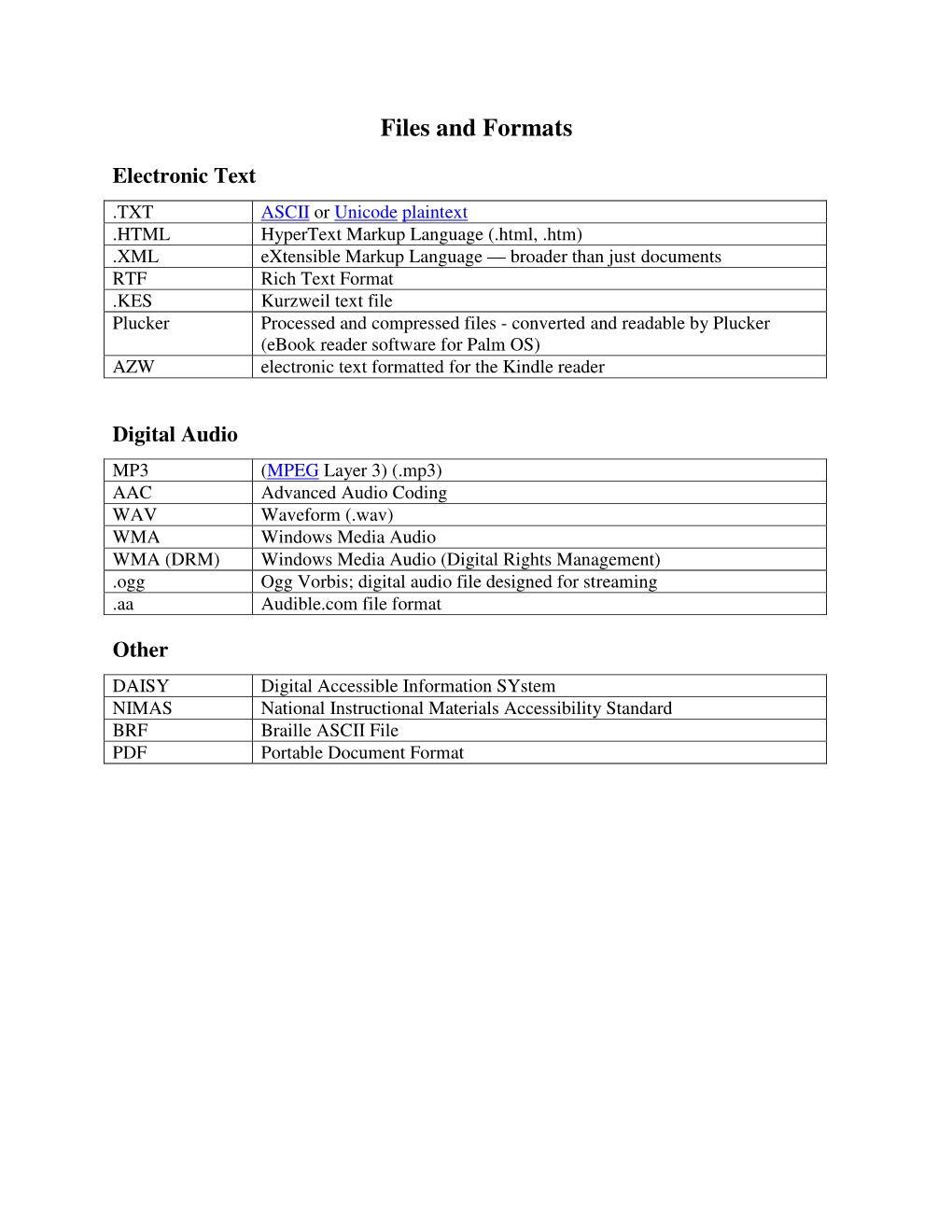 Files and Formats