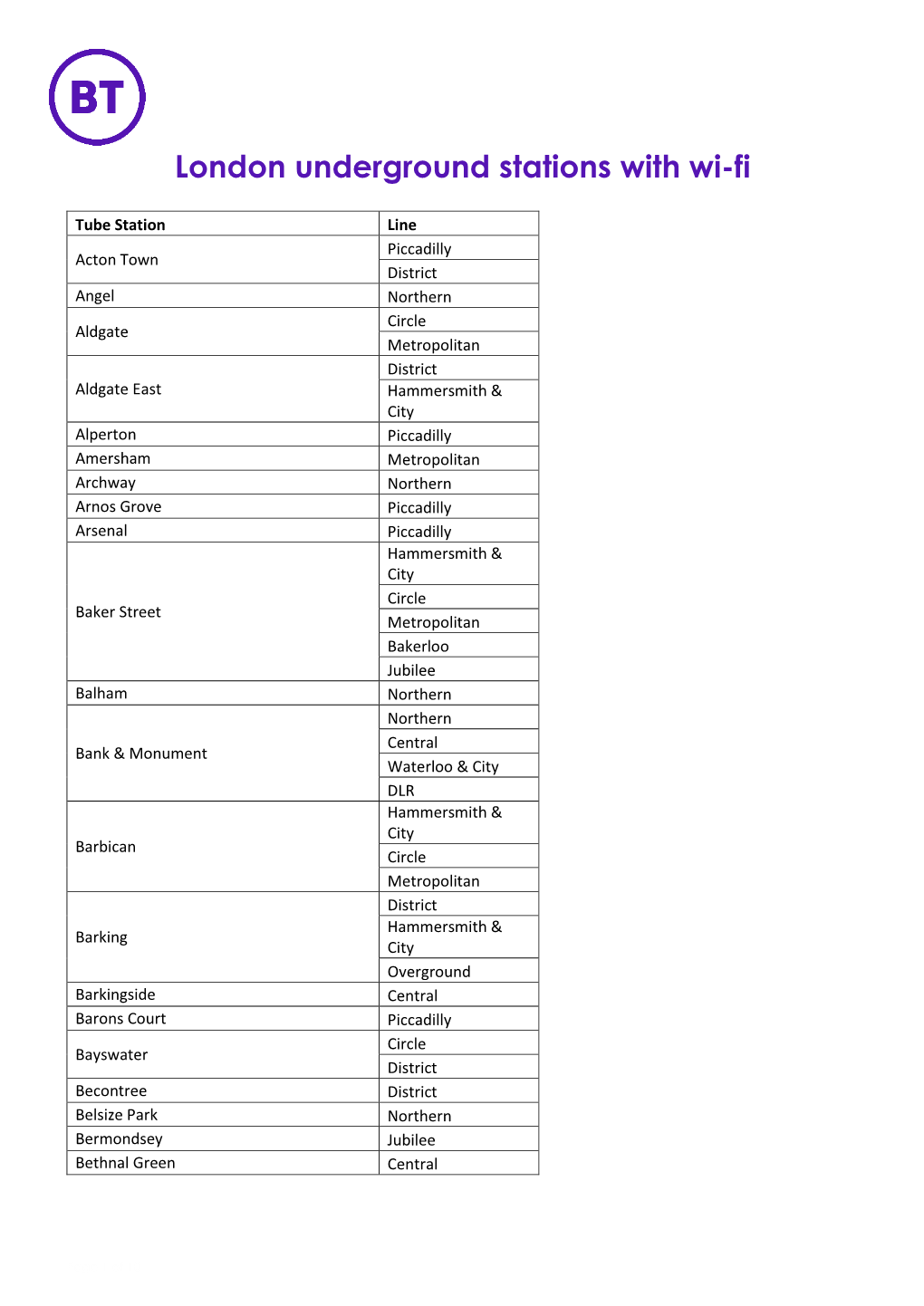 London Underground Stations with Wi-Fi