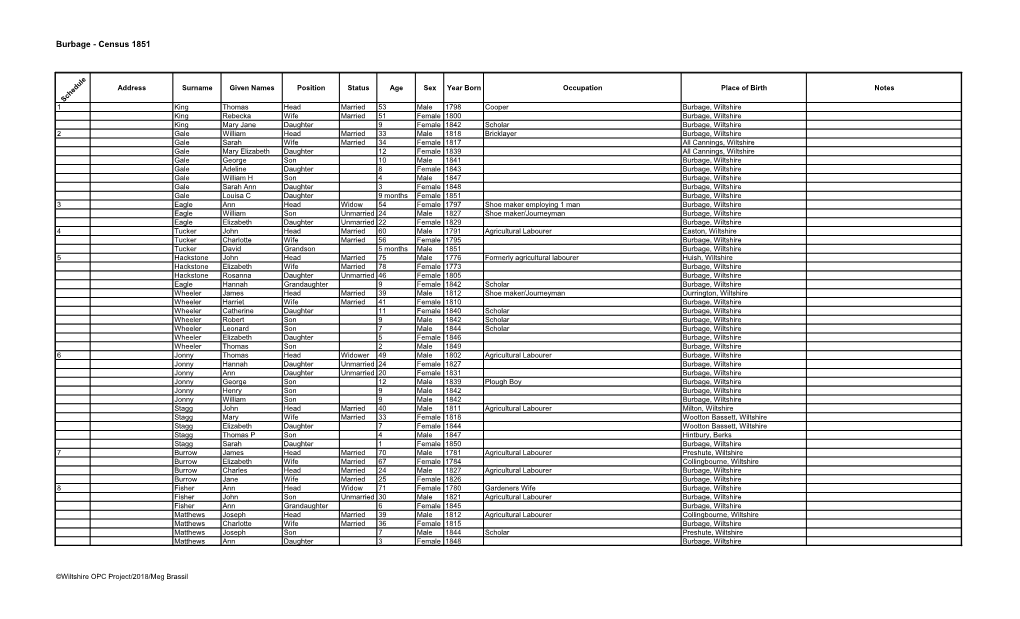 Burbage - Census 1851