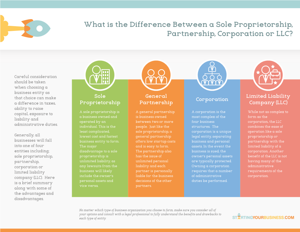 What Is the Difference Between a Sole Proprietorship, Partnership, Corporation Or LLC?