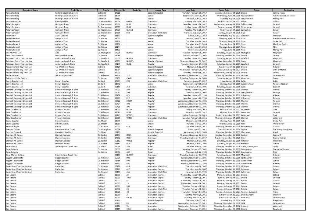 Operator's Name Trade Name County Licence No Route No Licence Type