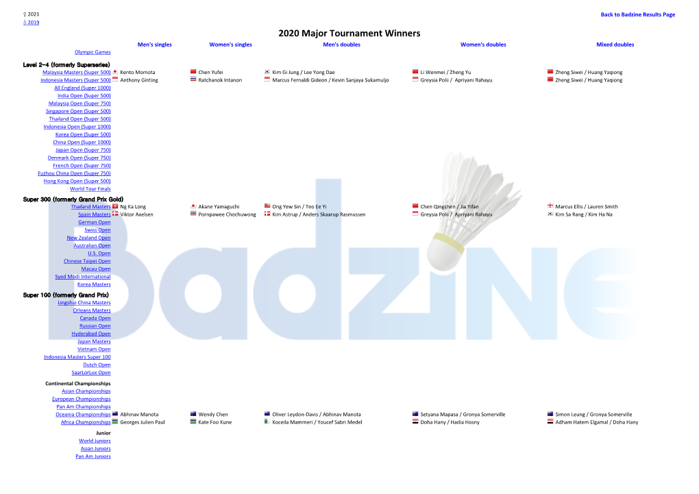 2020 Major Tournament Winners Men's Singles Women's Singles Men's Doubles Women's Doubles Mixed Doubles Olympic Games