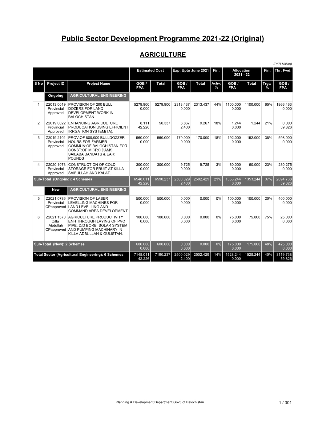 Public Sector Development Programme 2021-22 (Original)