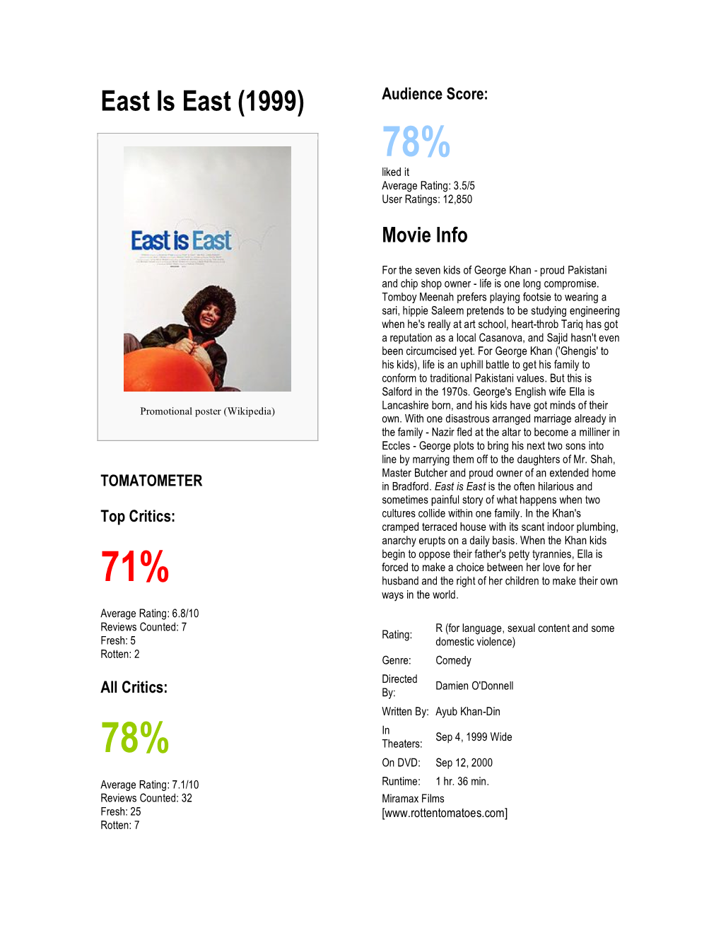 East Is East (1999) 78% Liked It Average Rating: 3.5/5 User Ratings: 12,850 Movie Info