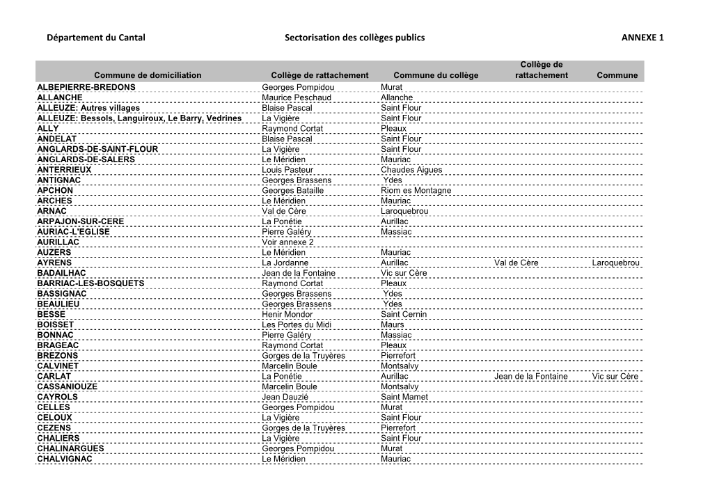 Département Du Cantal Sectorisation Des Collèges Publics ANNEXE 1