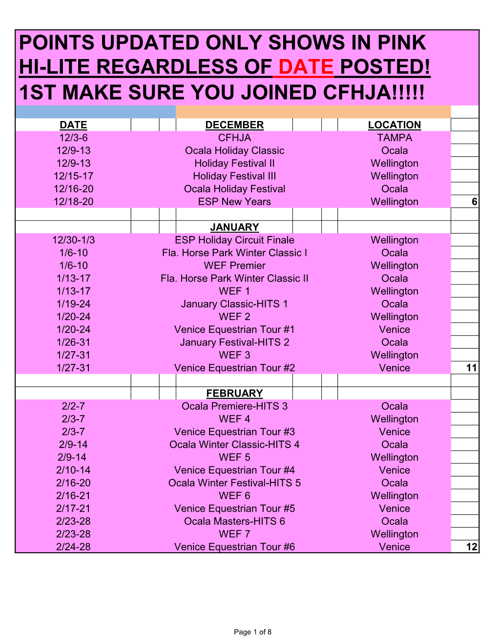 Points Updated Only Shows in Pink Hi-Lite Regardless of Date Posted! 1St Make Sure You Joined Cfhja!!!!!