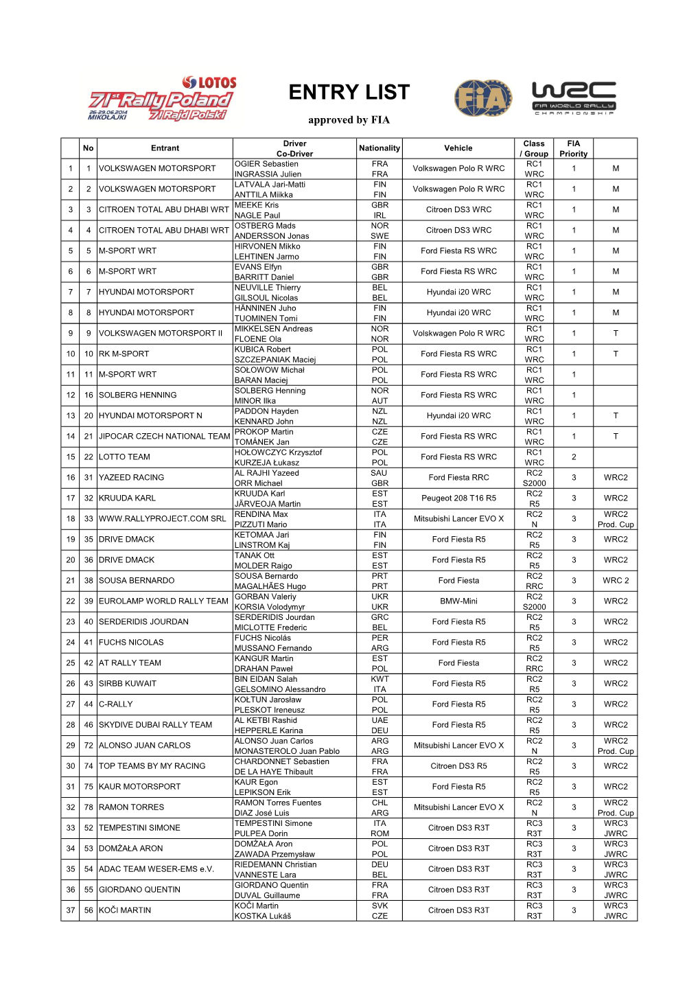 ENTRY LIST Approved by FIA