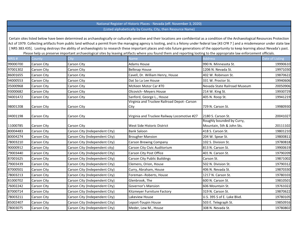 Places in Nevada Listed in the National Register of Historic Places