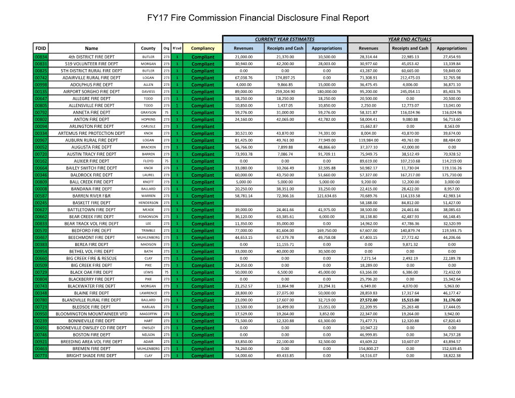 FY17 Fire Commission Financial Disclosure Final Report