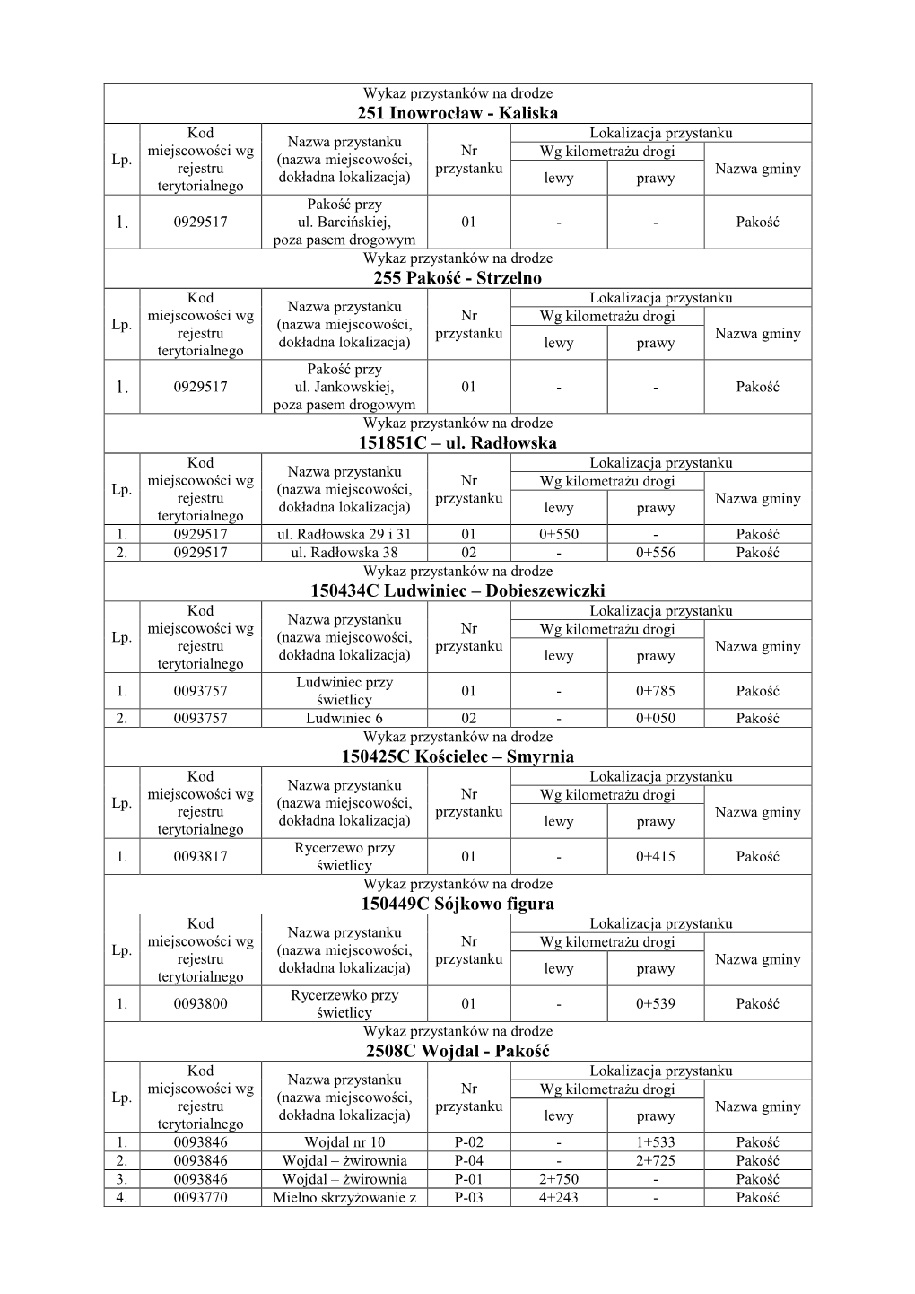 251 Inowrocław - Kaliska Kod Lokalizacja Przystanku Nazwa Przystanku Miejscowości Wg Nr Wg Kilometrażu Drogi Lp