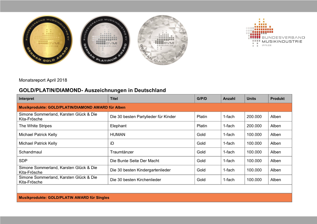 GOLD/PLATIN/DIAMOND- Auszeichnungen in Deutschland Interpret Titel G/P/D Anzahl Units Produkt