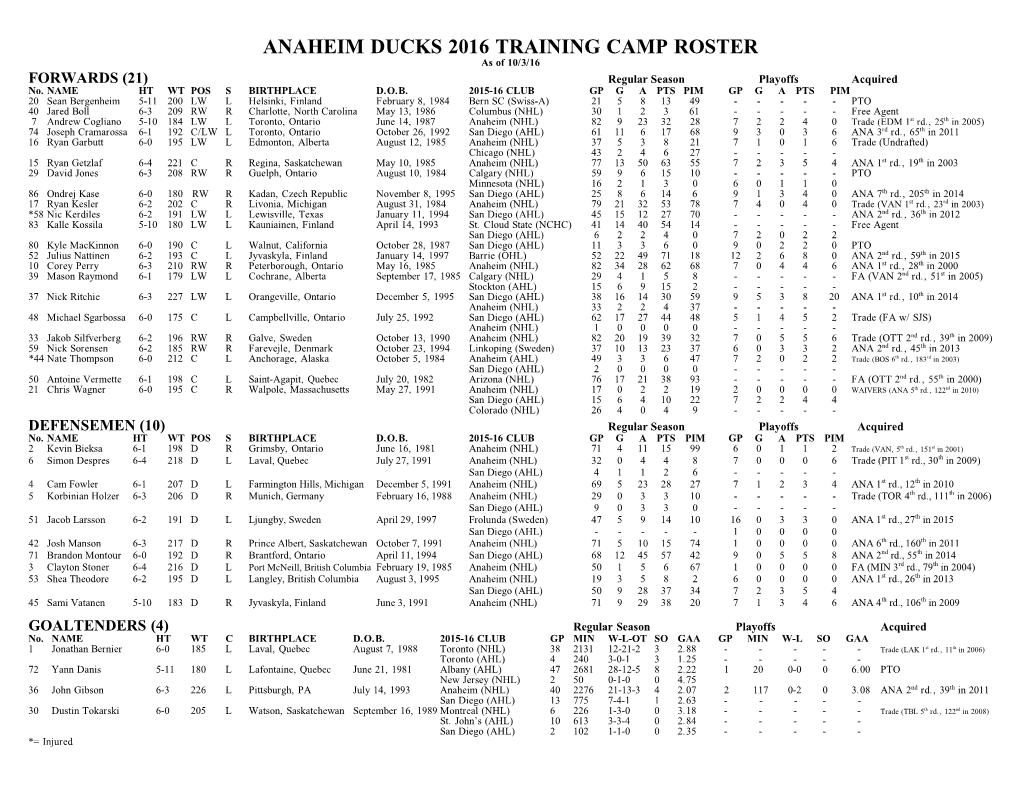 ANAHEIM DUCKS 2016 TRAINING CAMP ROSTER As of 10/3/16 FORWARDS (21) Regular Season Playoffs Acquired No
