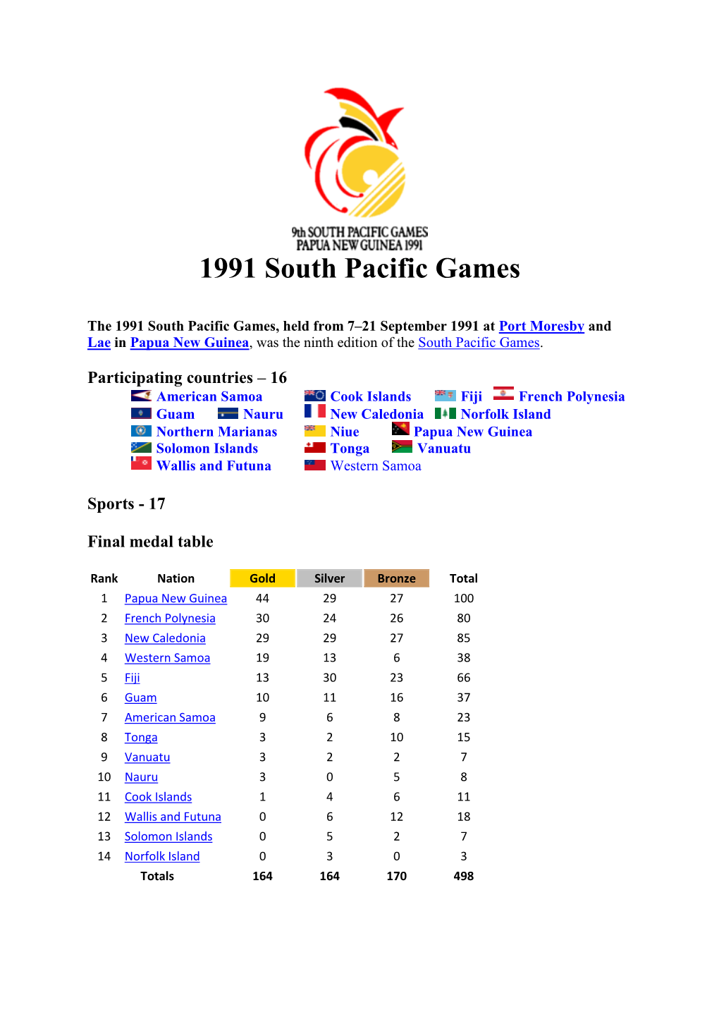 1991 South Pacific Games